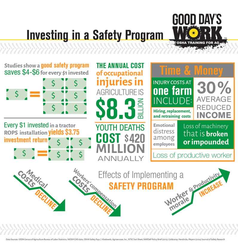 GOOD-invtesting_in_safety_infographic-01.jpg