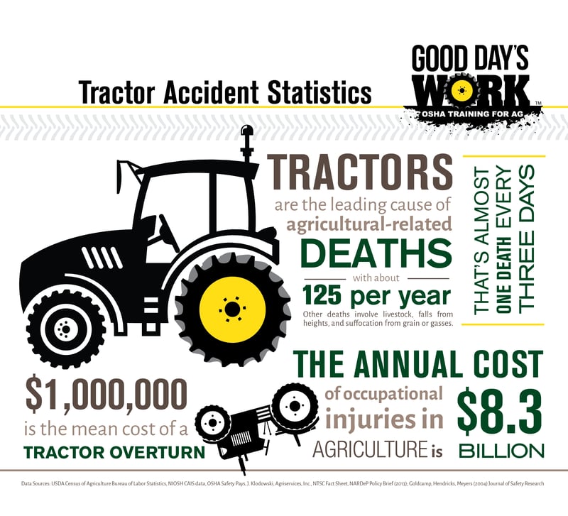 Tractor Safety and What It Could Cost You