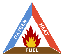 220px-Fire_triangle.png