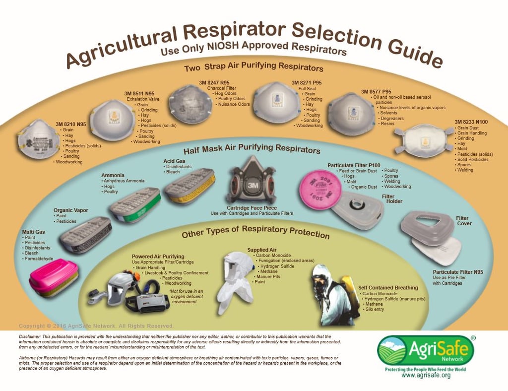 Non-Mandatory Respiratory Protection - What Do Employees Know? Non-Mandatory Respiratory Protection - What Do Employees Know?