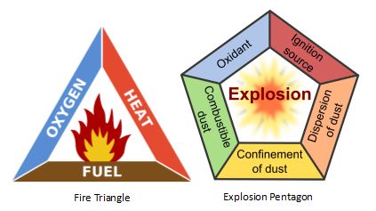 Fire and Explosion Graphic 1.jpg