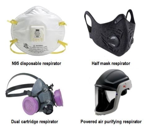 types of respirators